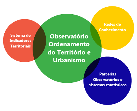 Esquema do Observatório
