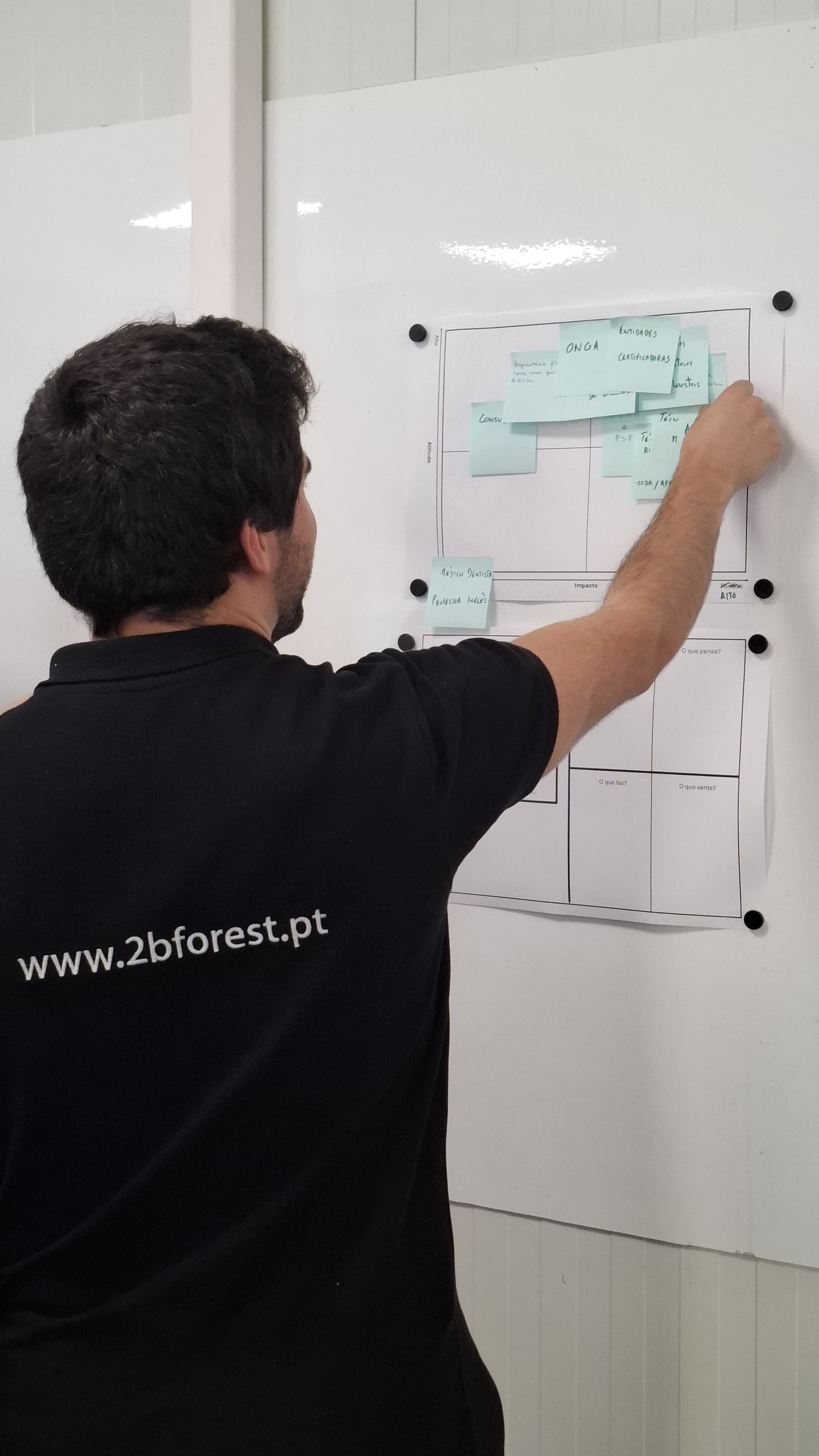 Point Design Thinking 6