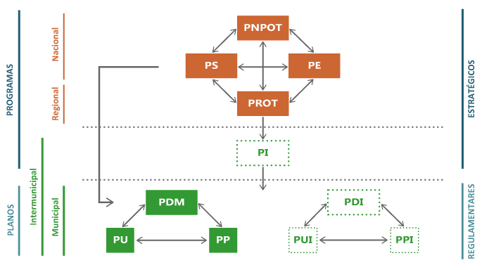 Diagrama de IGT