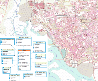 Cartografia no modelo CartTop