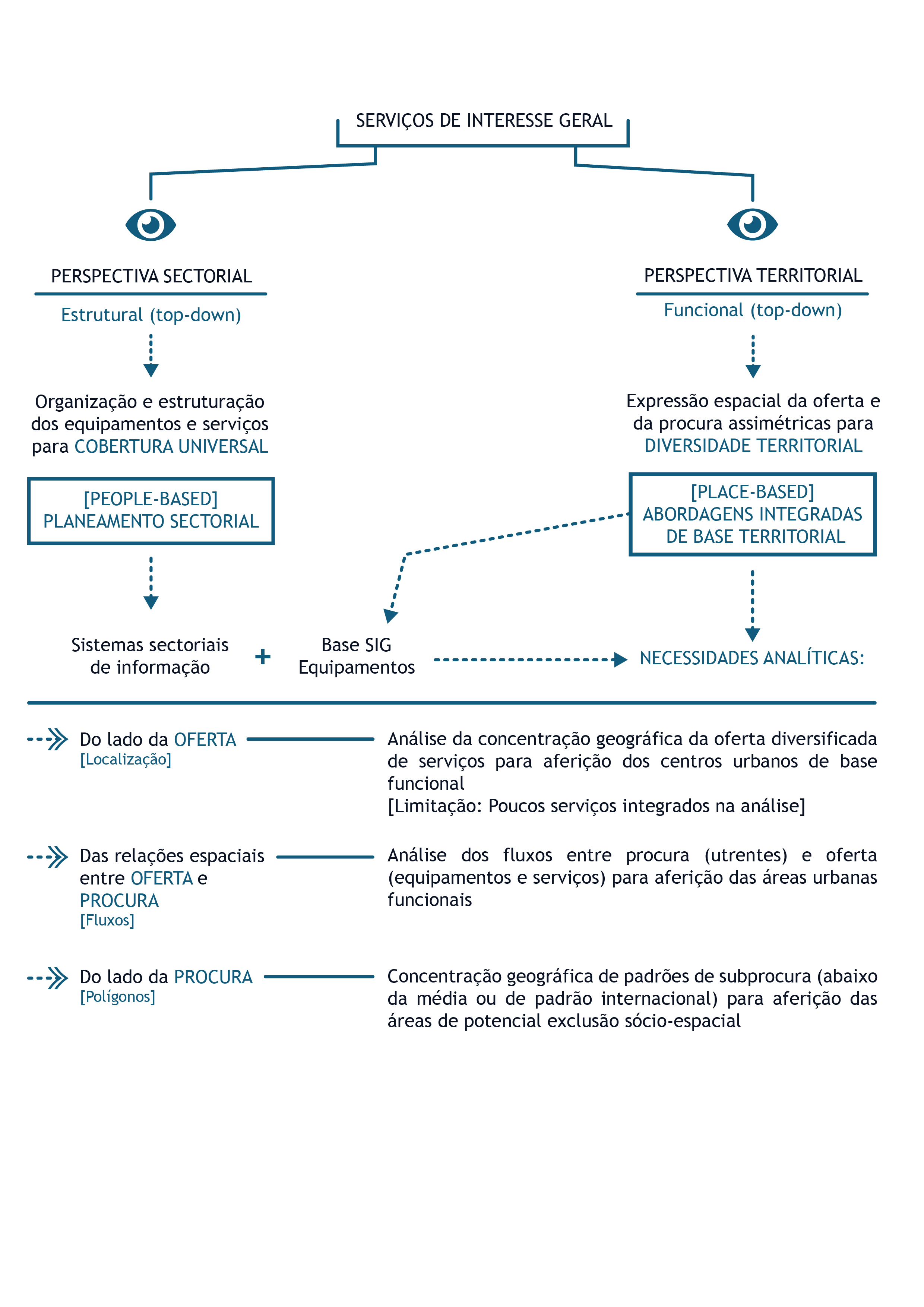 Esquema da Candidatura SAMA