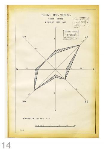 Gráfico: Regime dos Ventos, média anual, período 1955 / 1957 [Livro 4, pág 045]