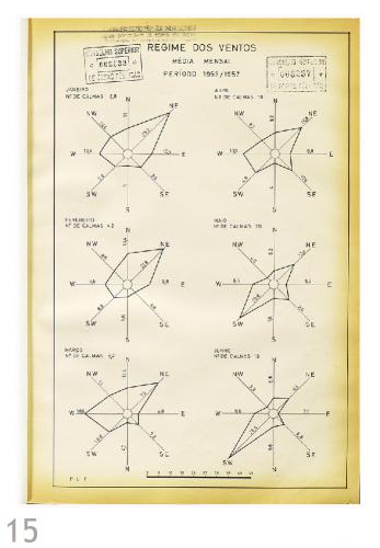 Gráfico: Regime dos Ventos, média mensal, período 1953 / 1957 [Livro 4, pág 046]