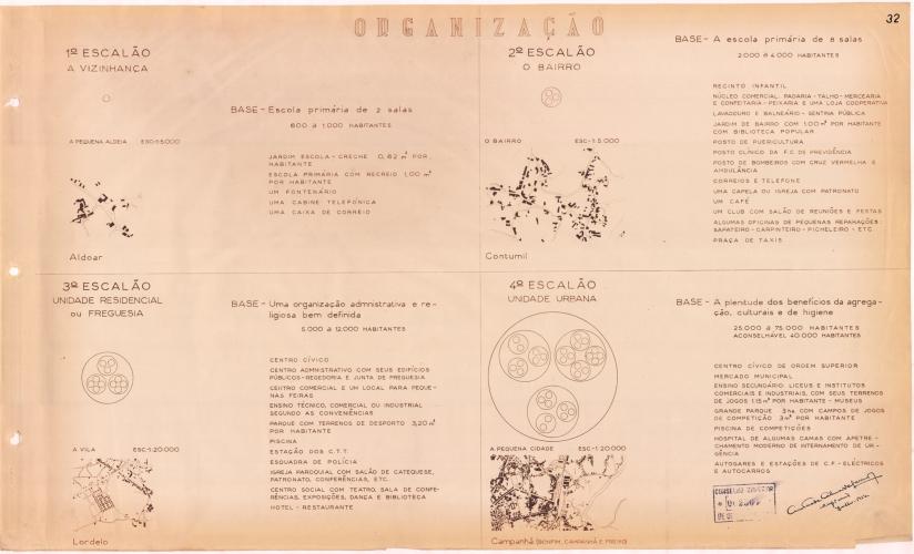 34 - Cartograma nº 32 – Organização