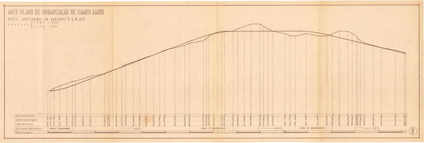 42 - Perfil longitudinal da Variante à E.N. 373 (nº 8)
