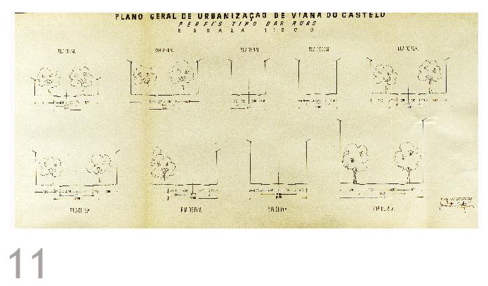 Perfis Tipo das Ruas 