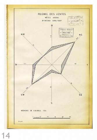 Gráfico: Regime dos Ventos, média anual, período 1955 / 1957 [Livro 4, pág 045]