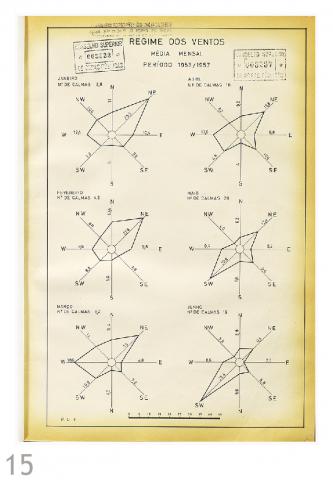 Gráfico: Regime dos Ventos, média mensal, período 1953 / 1957 [Livro 4, pág 046]