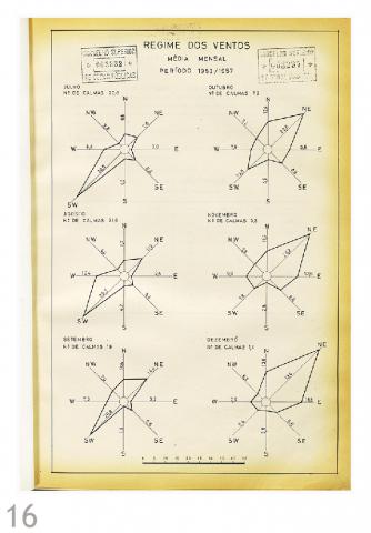Gráfico: Regime dos Ventos, média mensal, período 1953 / 1957 [Livro 4, pág 047]