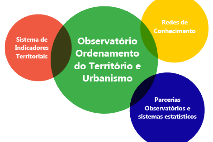 Esquema do Observatório