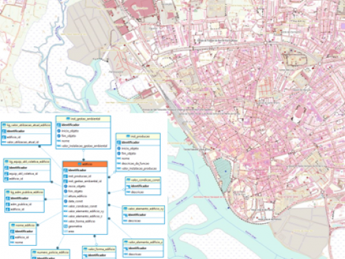 Cartografia no modelo CartTop