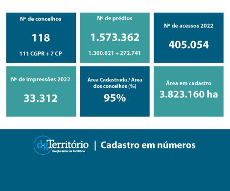 Cadastro em números