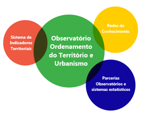 Esquema do Observatório